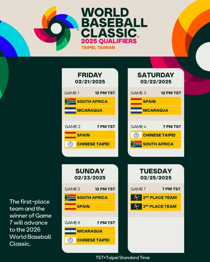 台北大巨蛋資格賽程